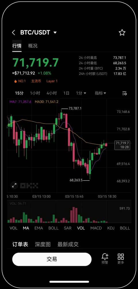 易欧交易所app最新版宣传图